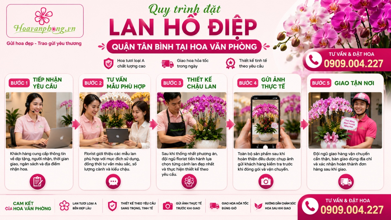 Quy trình đặt hoa lan hồ điệp nhanh chóng tại Shop Hoa Văn Phòng
