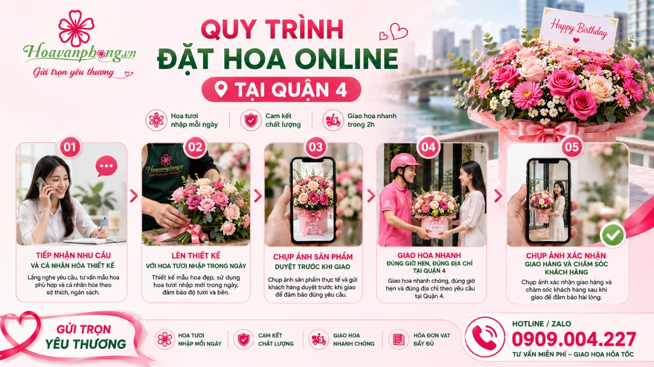 Quy trình đặt hoa sinh nhật online