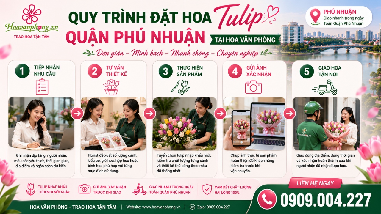 Quy trình đặt hoa tulip Quận Phú Nhuận tại Hoa Văn Phòng