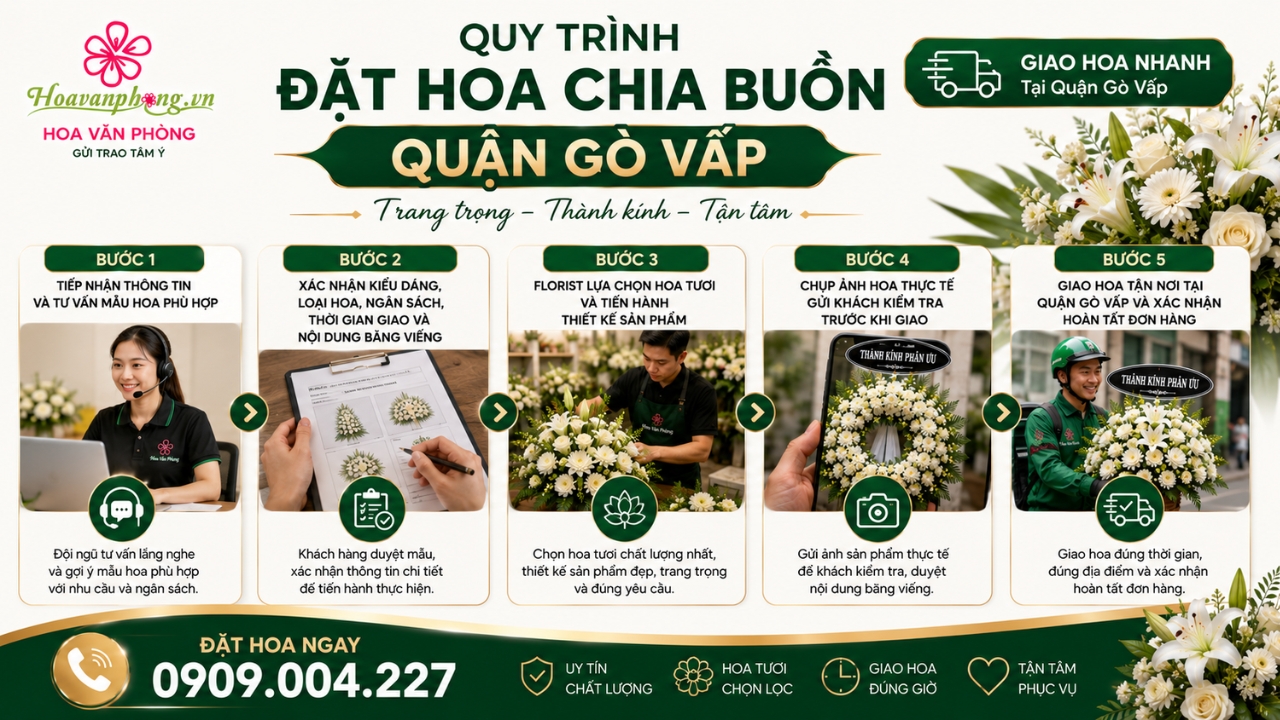 Quy trình đặt hoa chia buồn nhanh chóng