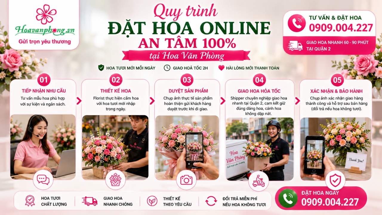 Quy trình đặt hoa online nhanh chóng