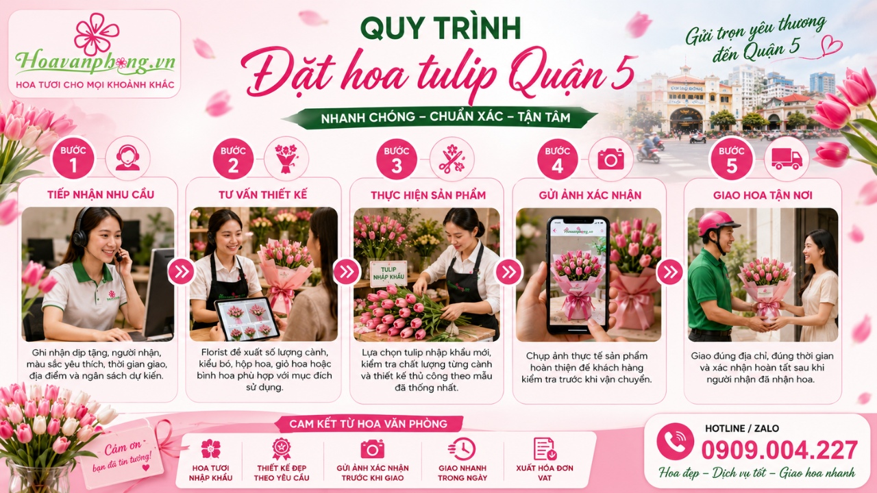 Quy trình đặt hoa tulip Quận 5 tại Hoa Văn Phòng